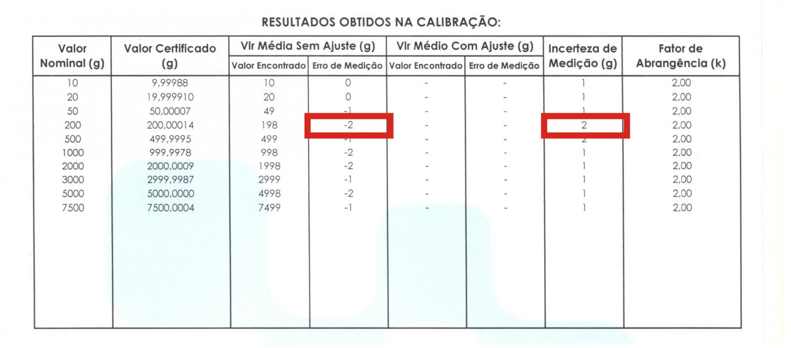 Como Analisar Criticamente O Certificado De Calibra o Como Analisar Criticamente O Certificado De Calibra o
