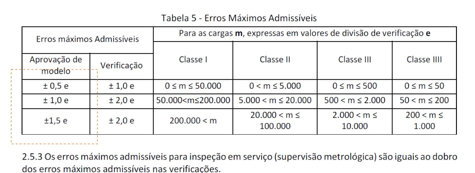Portaria INMETRO N 157 2022 O Que Balan as E Microsc pios Portaria INMETRO N 157 2022 O Que Balan as E Microsc pios