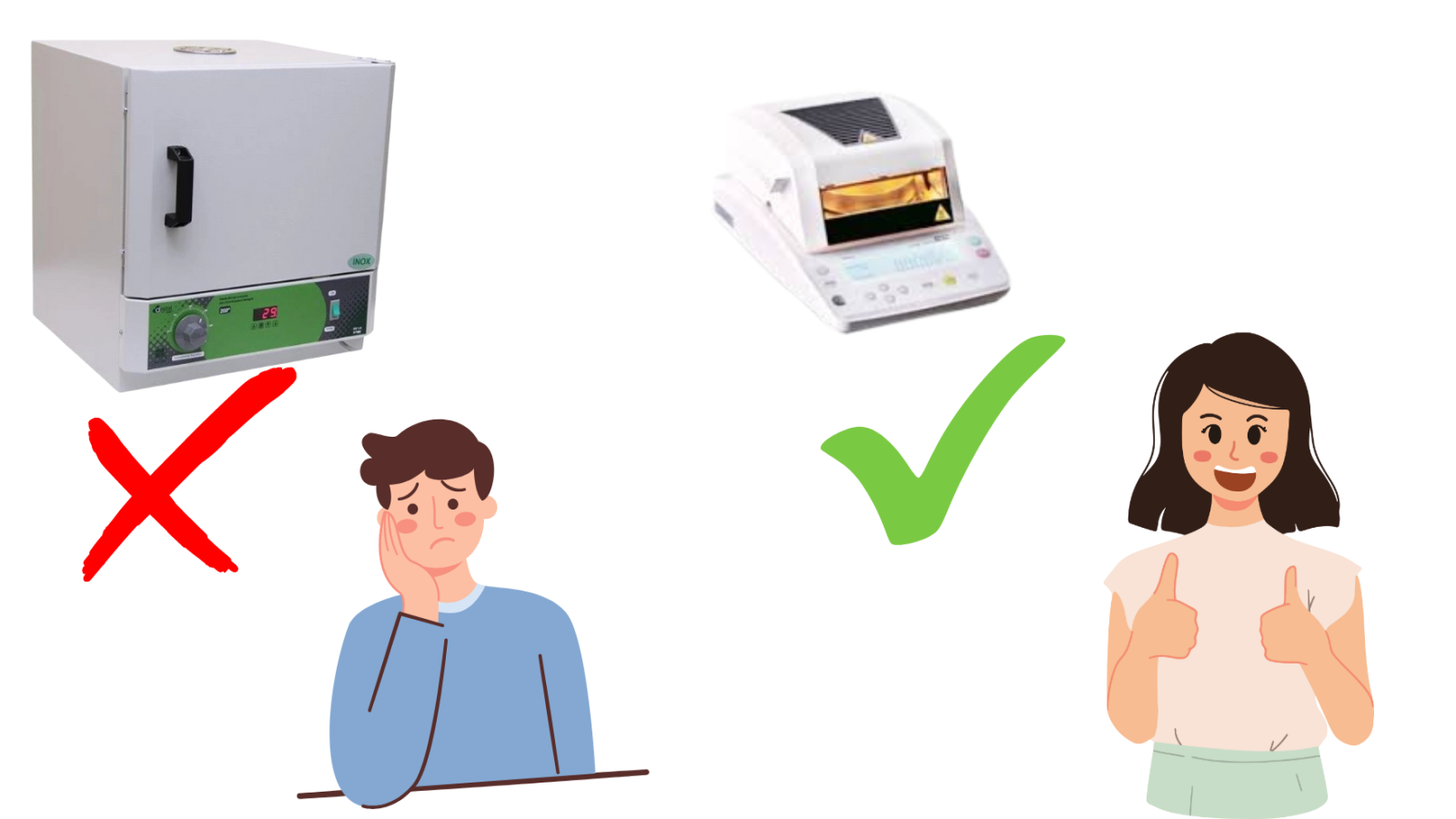 Como validar os resultados de um analisador de Umidade Como validar os resultados de um analisador de Umidade