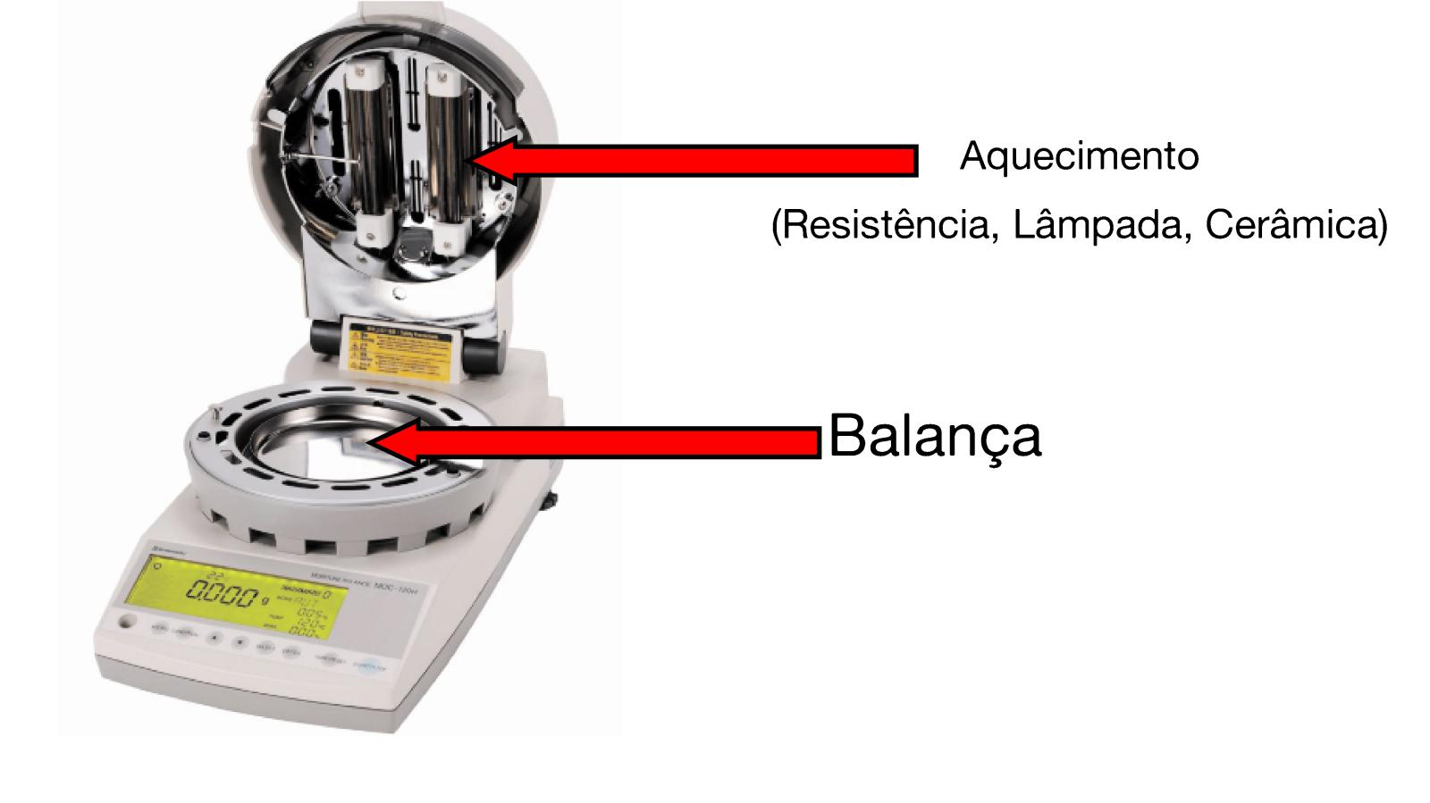 Como validar os resultados de um analisador de Umidade Como validar os resultados de um analisador de Umidade