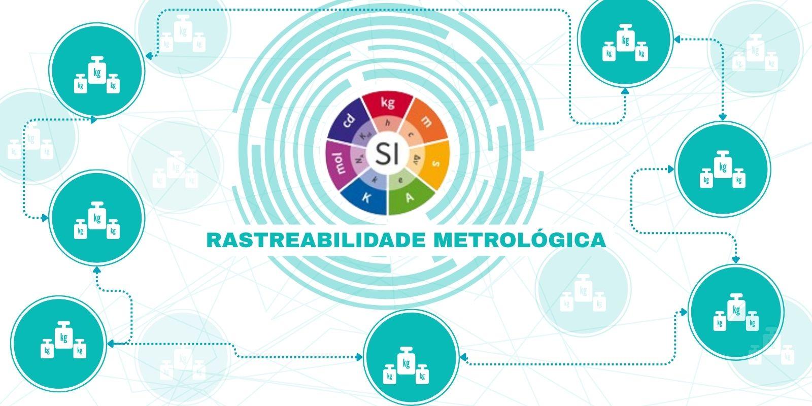 Rastreabilidade Metrológica: Você entende o que é?