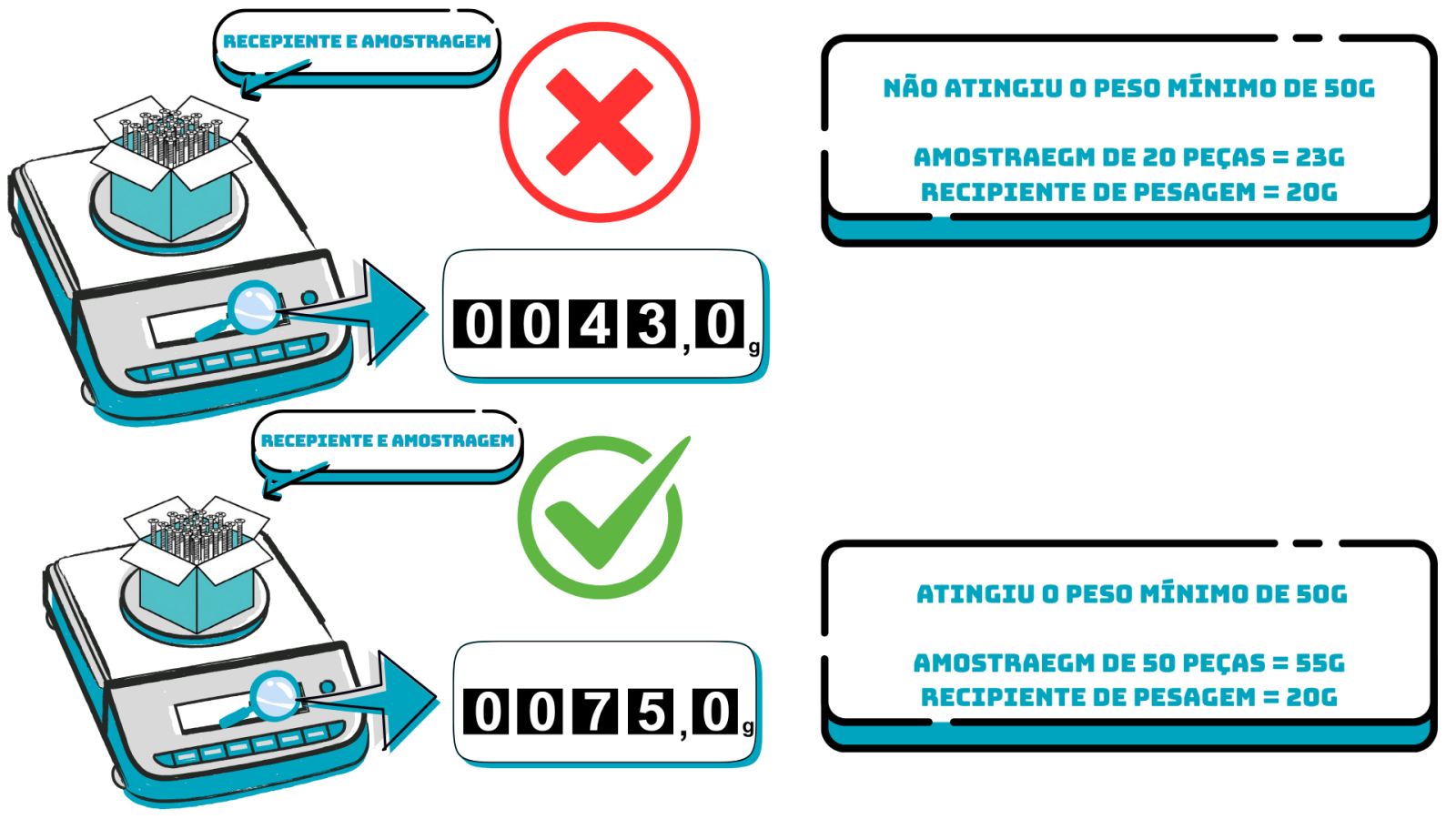 Como Fazer Contagem de Peças com Balança [Guia Prático]