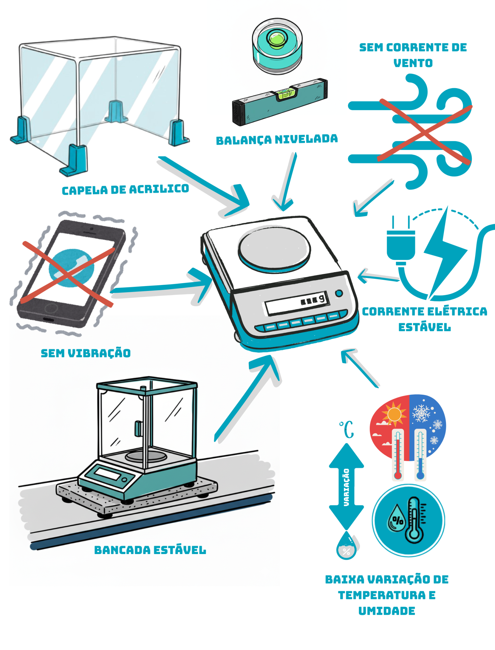 Como Fazer Contagem de Peças com Balança [Guia Prático]