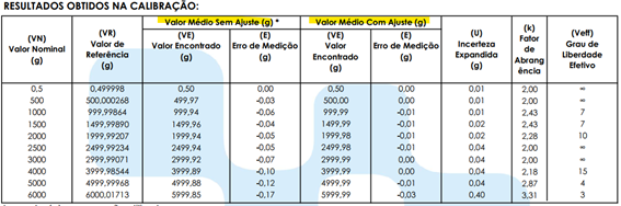 Calibração, Manutenção e Ajuste: O que é cada um? Calibração, Manutenção e Ajuste: O que é cada um?